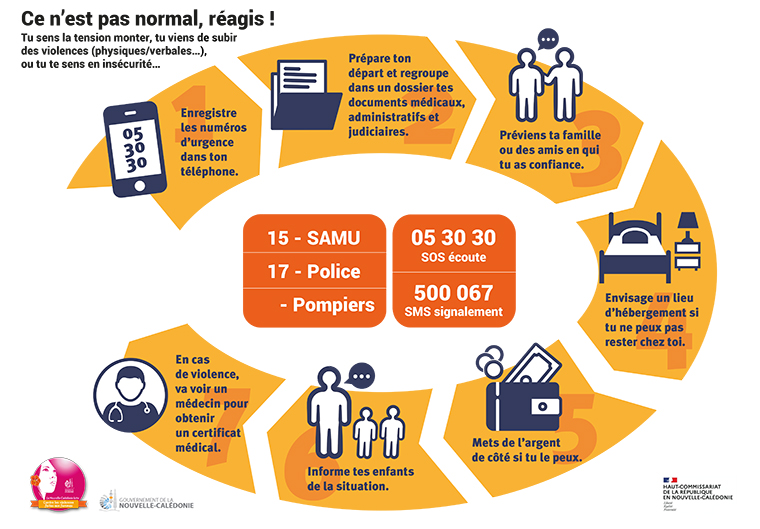 ressource pour homme victime dagression